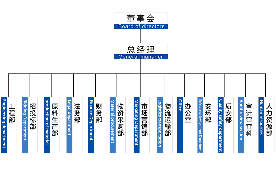 組織架構(gòu)